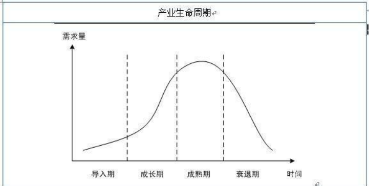 低成本創(chuàng)業(yè)項目